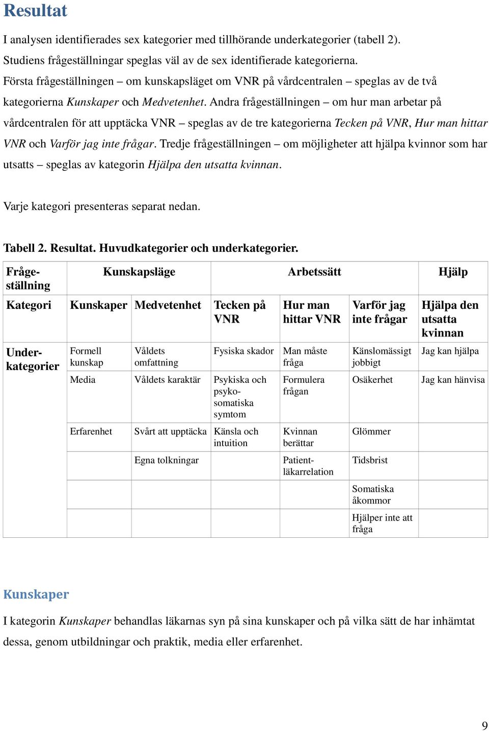 Andra frågeställningen om hur man arbetar på vårdcentralen för att upptäcka VNR speglas av de tre kategorierna Tecken på VNR, Hur man hittar VNR och Varför jag inte frågar.