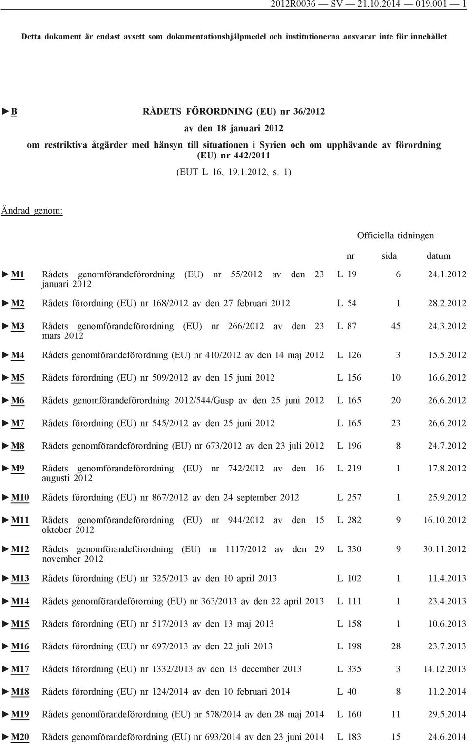 med hänsyn till situationen i Syrien och om upphävande av förordning (EU) nr 442/2011 (EUT L 16, 19.1.2012, s.