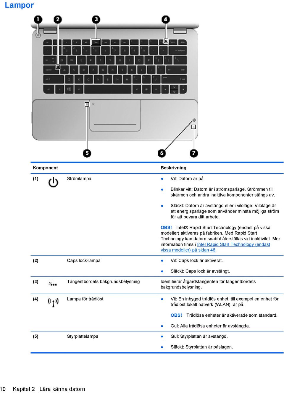 Intel Rapid Start Technology (endast på vissa modeller) aktiveras på fabriken. Med Rapid Start Technology kan datorn snabbt återställas vid inaktivitet.