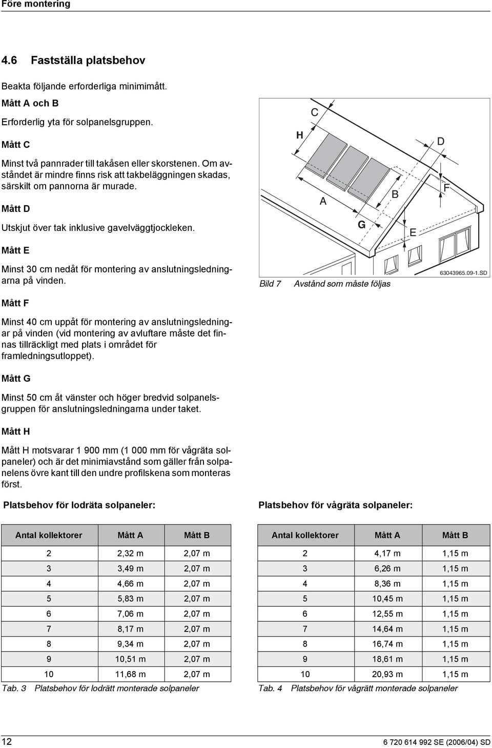 G Mått E Mnst 0 cm nedåt för monterng av anslutnngslednngarna på vnden. ld 7 Avstånd som måste följas 60965.09-.