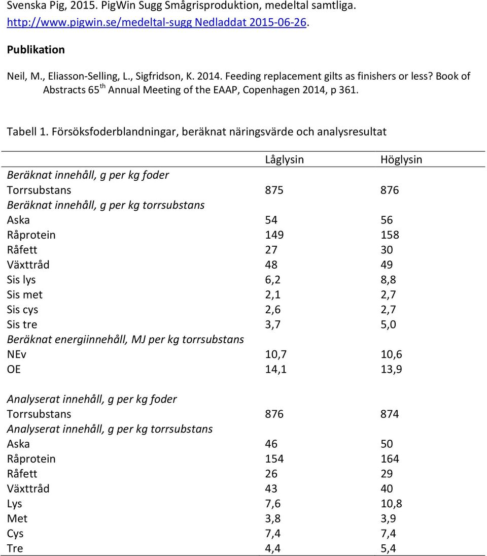 Försöksfoderblandningar, beräknat näringsvärde och analysresultat Låglysin Höglysin Beräknat innehåll, g per kg foder Torrsubstans 875 876 Beräknat innehåll, g per kg torrsubstans Aska 54 56