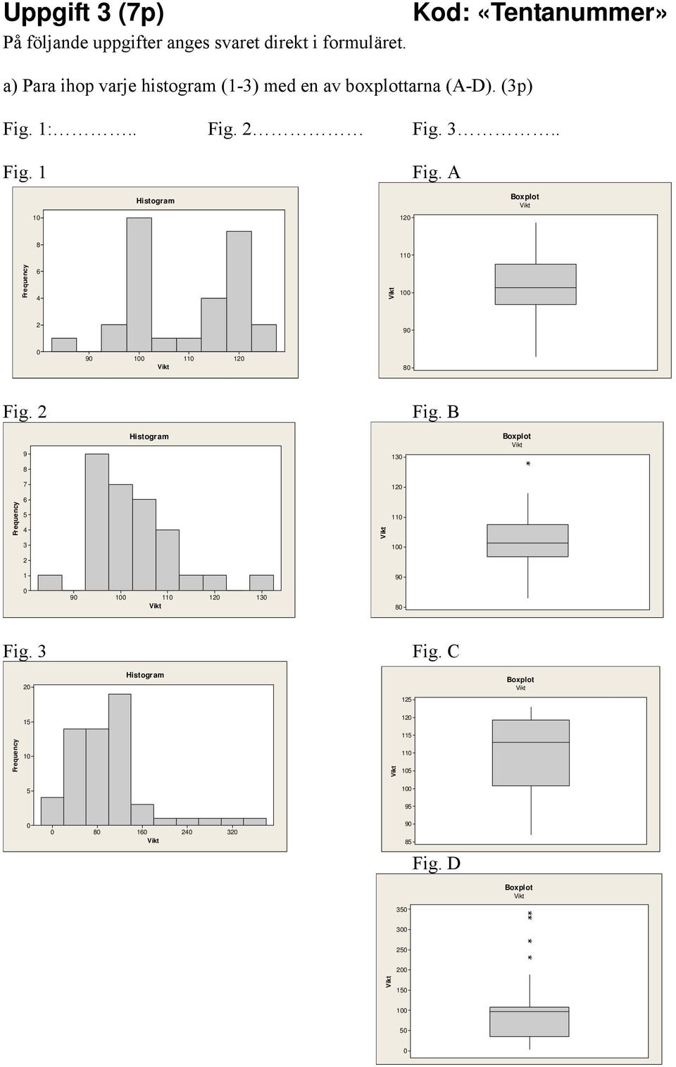 A Histogram Boxplot 10 120 8 110 Frequency 6 4 2 90 0 90 110 120 80 Fig. 2 Fig.