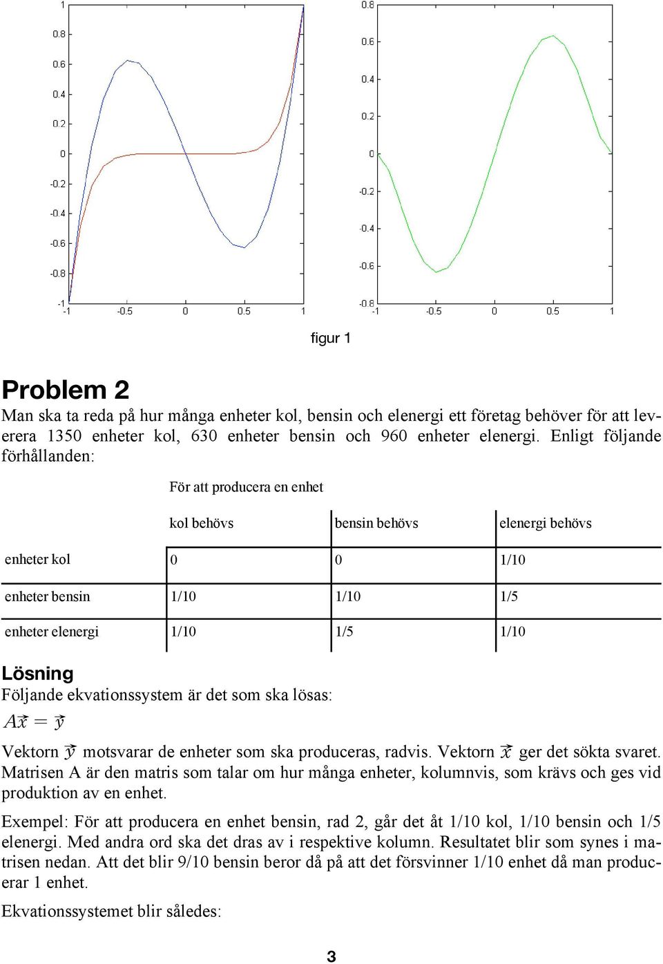 ekvationssystem är det som ska lösas: Ax = y Vektorn y motsvarar de enheter som ska produceras, radvis. Vektorn x ger det sökta svaret.