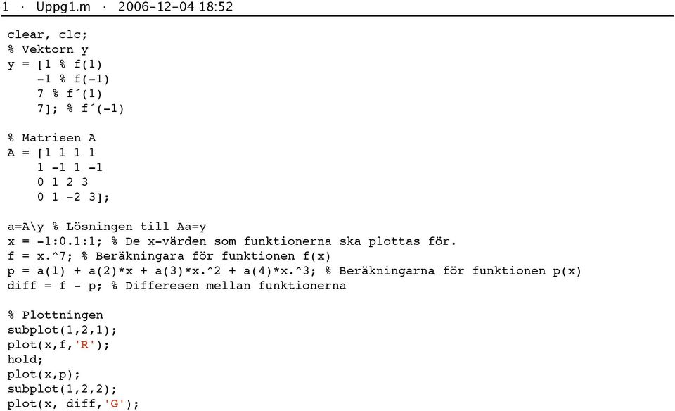 3 1-2 3]; a=a\y % ösningen till Aa=y x = -1:.1:1; % De x-värden som funktionerna ska plottas för. f = x.