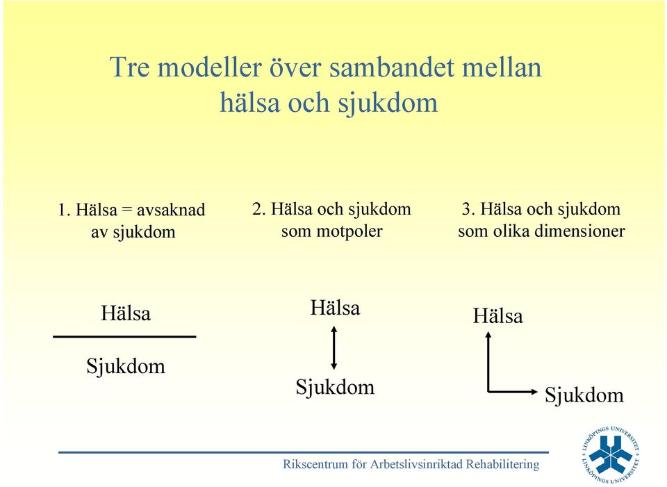 Hälsa och sjukdom som motpoler 3.