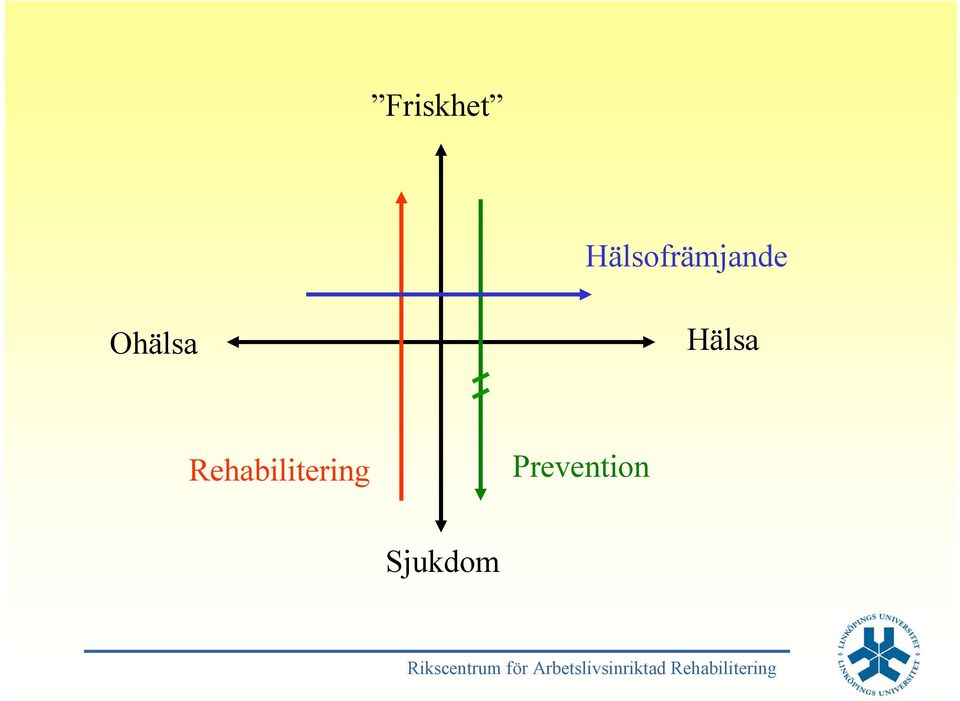 Ohälsa Hälsa