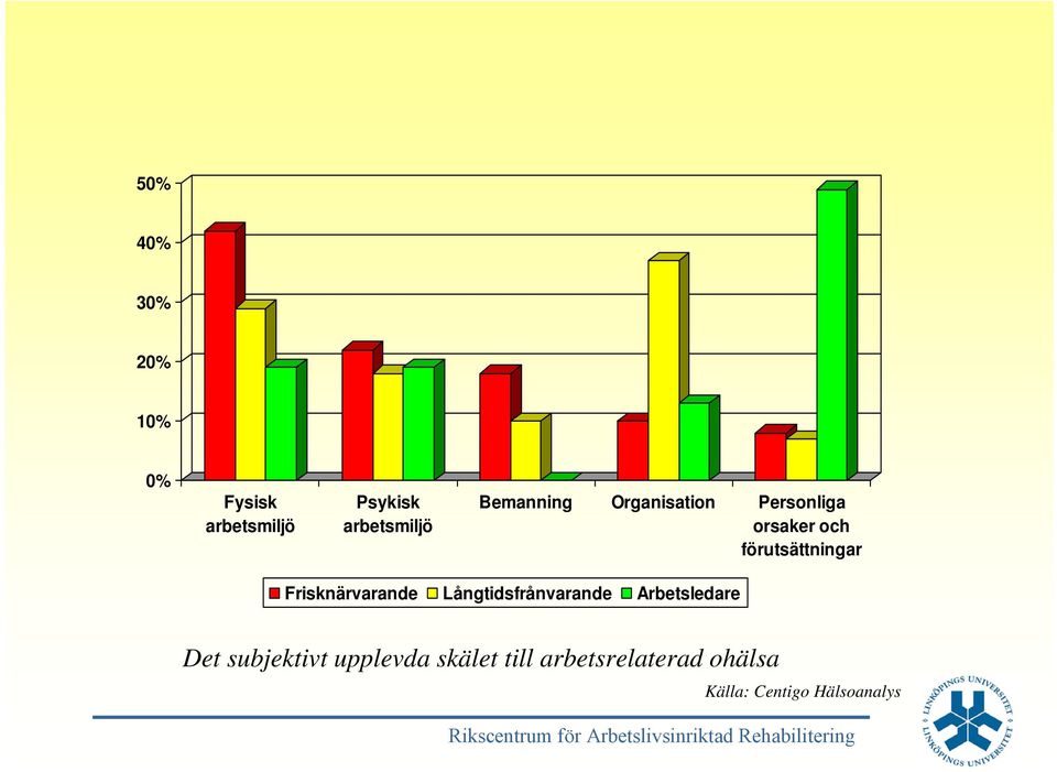 Frisknärvarande Långtidsfrånvarande Arbetsledare Det subjektivt