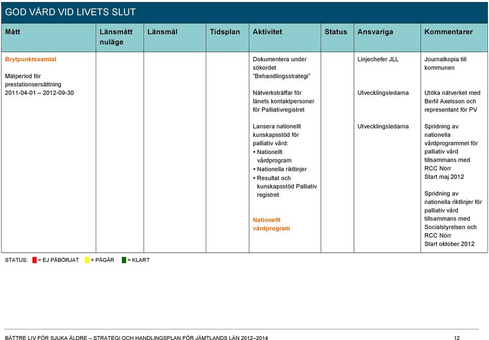 representant för PV Lansera nationellt kunskapsstöd för palliativ vård: Nationellt vårdprogram Nationella riktlinjer Resultat och kunskapsstöd Palliativ registret Nationellt vårdprogram