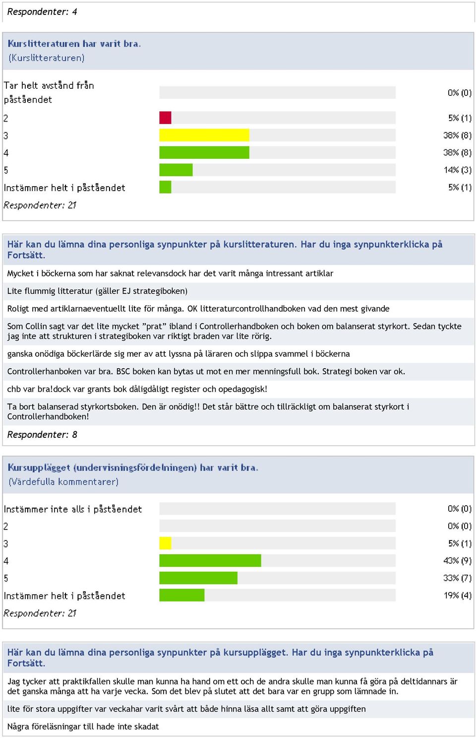 lite för många. OK litteraturcontrollhandboken vad den mest givande Som Collin sagt var det lite mycket prat ibland i Controllerhandboken och boken om balanserat styrkort.