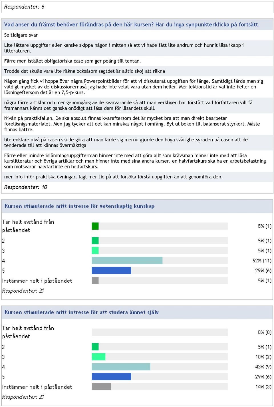 Färre men istället obligatoriska case som ger poäng till tentan.