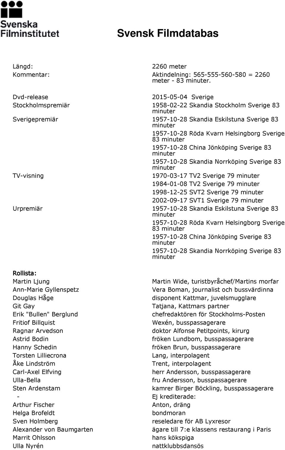 1957-10-28 China Jönköping Sverige 83 1957-10-28 Skandia Norrköping Sverige 83 TV-visning 1970-03-17 TV2 Sverige 79 1984-01-08 TV2 Sverige 79 1998-12-25 SVT2 Sverige 79 2002-09-17 SVT1 Sverige 79