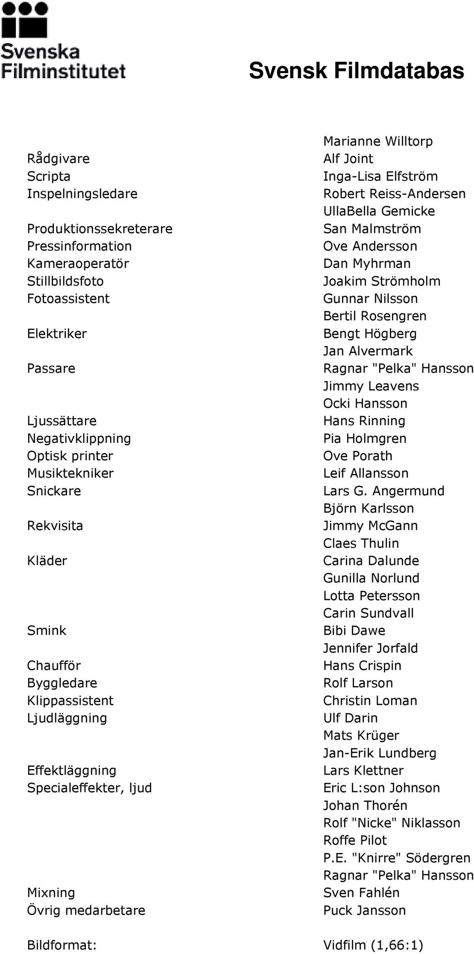 Reiss-Andersen UllaBella Gemicke San Malmström Ove Andersson Dan Myhrman Joakim Strömholm Gunnar Nilsson Bertil Rosengren Bengt Högberg Jan Alvermark Ragnar "Pelka" Hansson Jimmy Leavens Ocki Hansson
