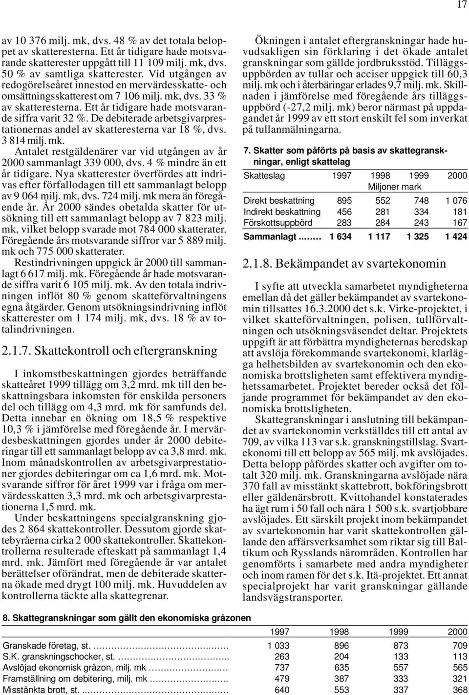 De debiterade arbetsgivarprestationernas andel av skatteresterna var 18 %, dvs. 3 814 milj. mk. Antalet restgäldenärer var vid utgången av år 2000 sammanlagt 339 000, dvs.