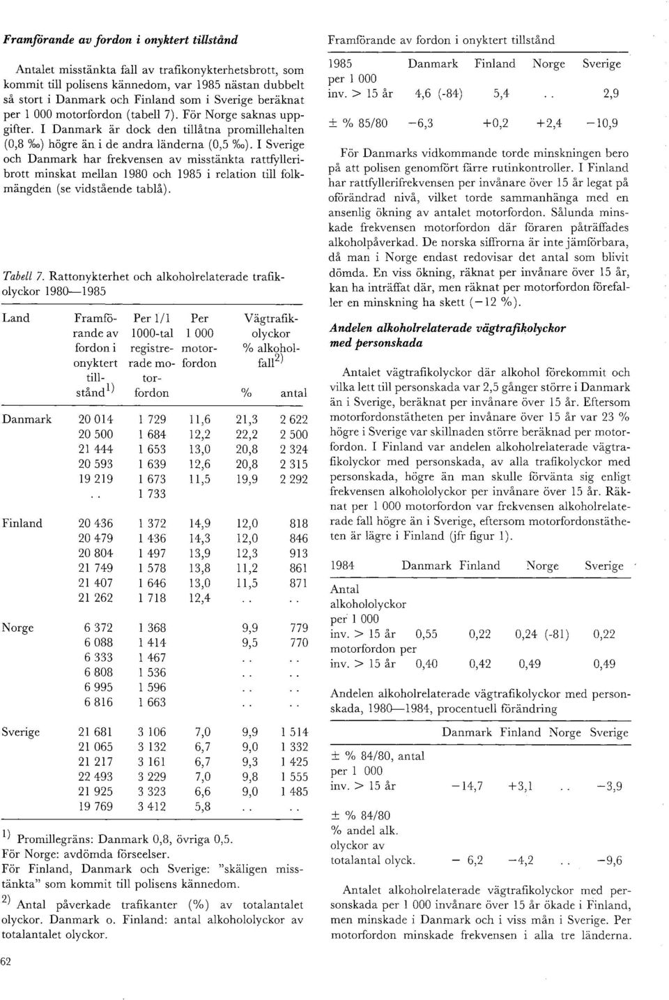 I Sverige och Danmk h frekvensen av misstankta rattfylleribrott minskat mellan 1980 och 1985 i relation till folkmangden (se vidstaende tabla). Tabell 7.