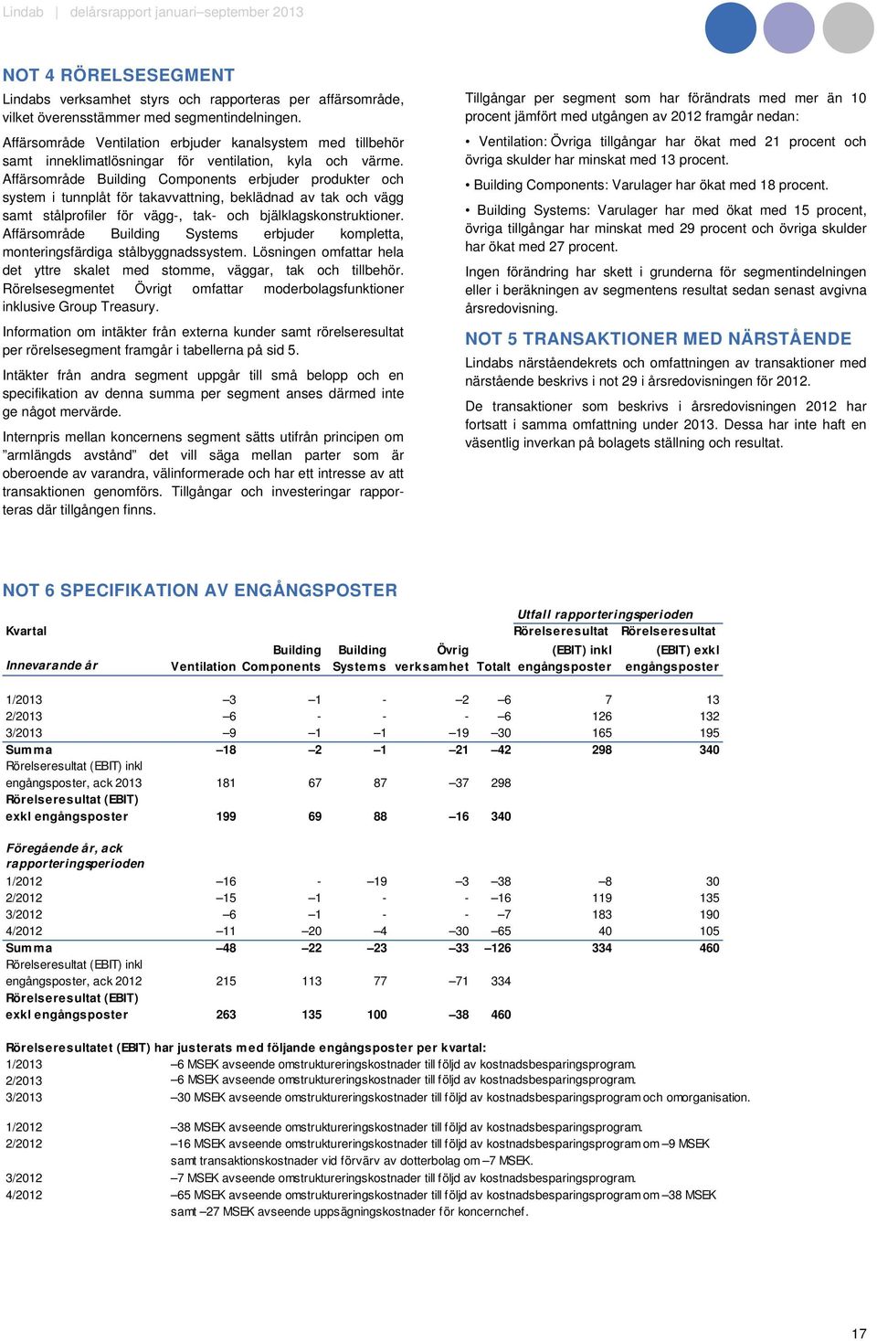 Affärsområde Building Components erbjuder produkter och system i tunnplåt för takavvattning, beklädnad av tak och vägg samt stålprofiler för vägg-, tak- och bjälklagskonstruktioner.