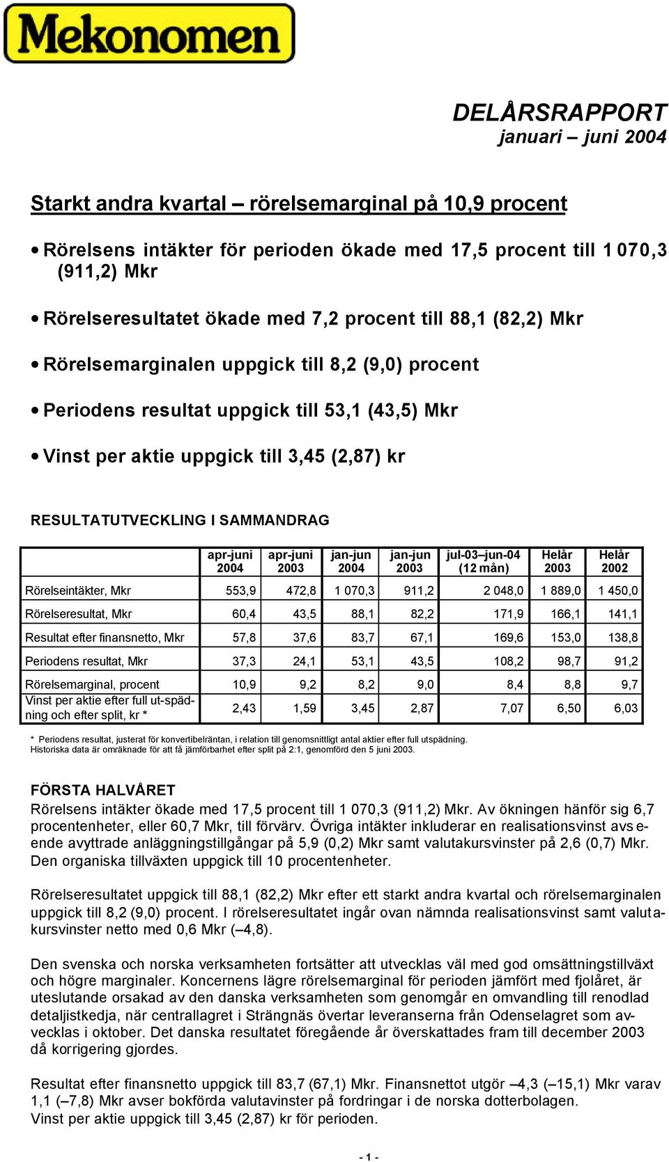 SAMMANDRAG apr-juni 2004 apr-juni 2003 jan-jun 2004 jan-jun 2003 jul-03 jun-04 (12 mån) Helår 2003 Helår 2002 Rörelseintäkter, Mkr 553,9 472,8 1 070,3 911,2 2 048,0 1 889,0 1 450,0 Rörelseresultat,