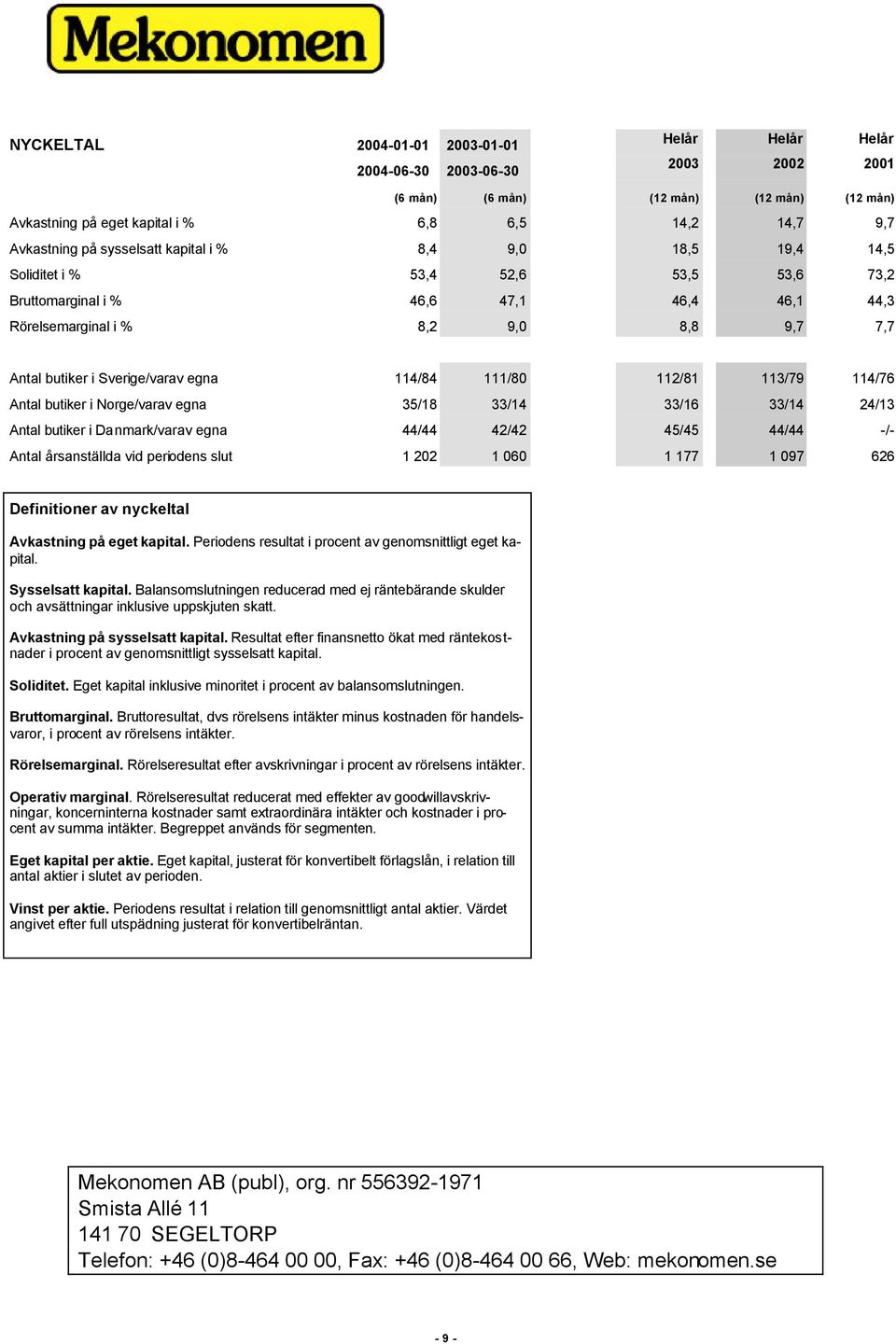 egna 114/84 111/80 112/81 113/79 114/76 Antal butiker i Norge/varav egna 35/18 33/14 33/16 33/14 24/13 Antal butiker i Danmark/varav egna 44/44 42/42 45/45 44/44 -/- Antal årsanställda vid periodens