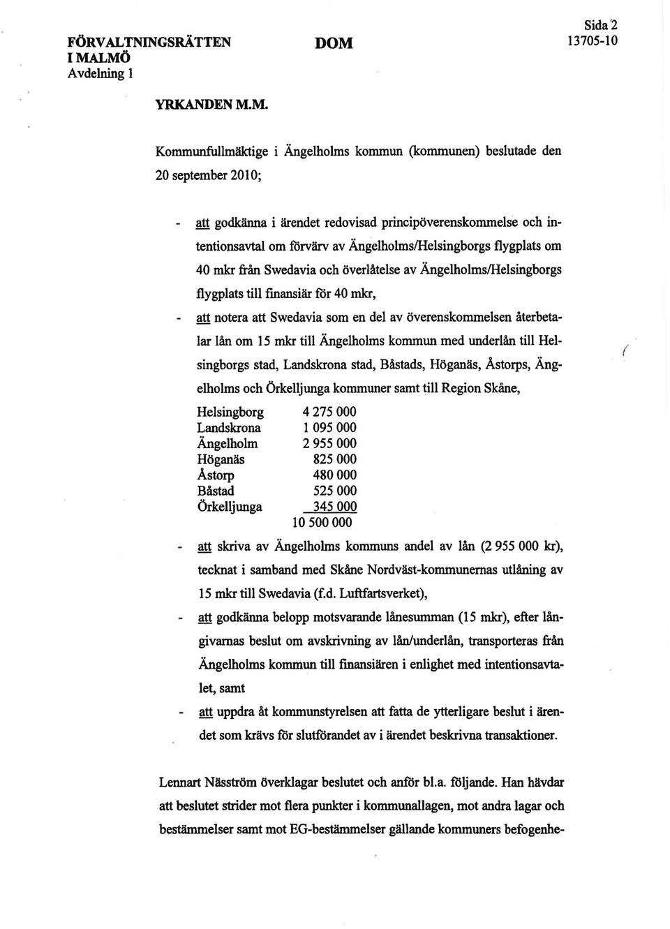 Ängelholms/Helsingborgs flygplats om 40 mkr från Swedavia och överlåtelse av Ängelholms/Helsingborgs flygplats till fmansiär for 40 mkr, - att notera att Swedavia som en del av överenskommelsen