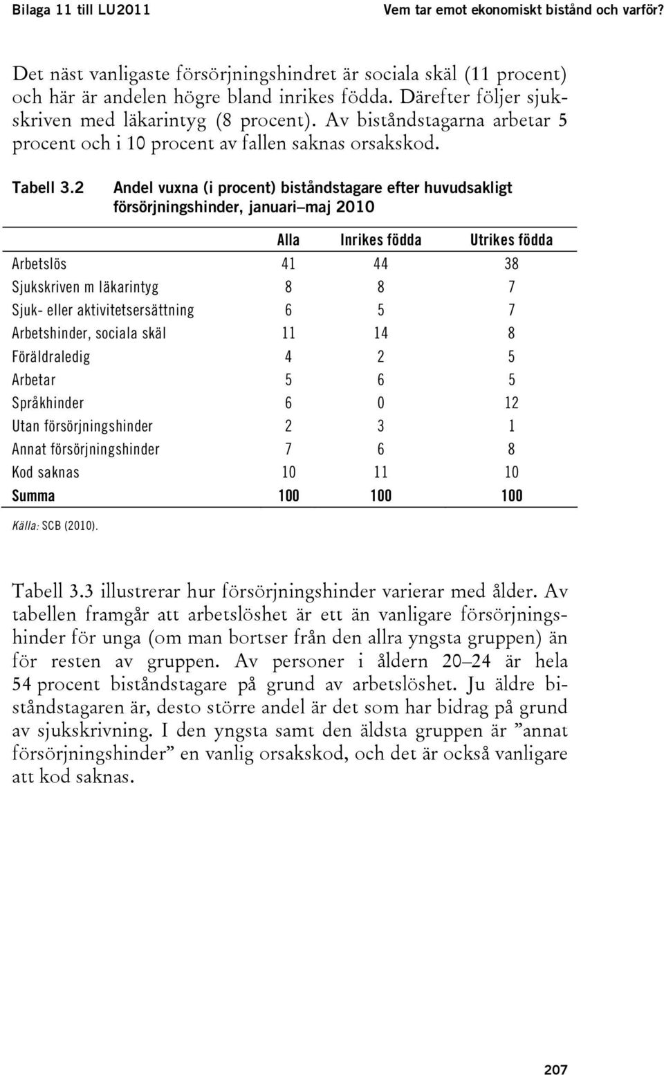 2 Andel vuxna (i procent) biståndstagare efter huvudsakligt försörjningshinder, januari maj 2010 Alla Inrikes födda Utrikes födda Arbetslös 41 44 38 Sjukskriven m läkarintyg 8 8 7 Sjuk- eller