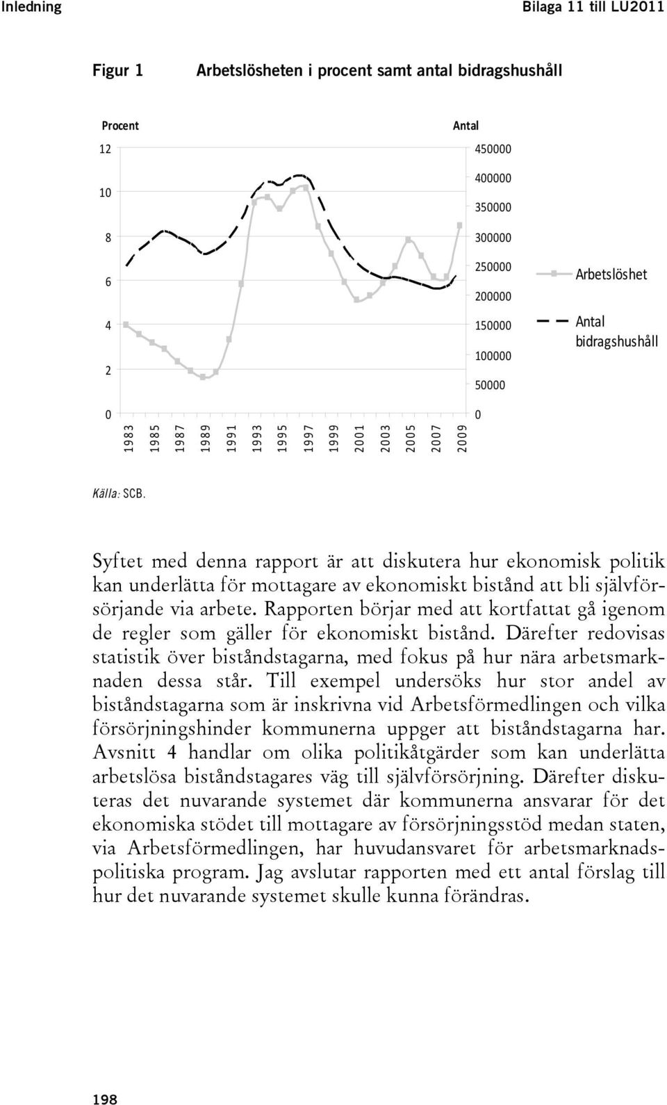 Syftet med denna rapport är att diskutera hur ekonomisk politik kan underlätta för mottagare av ekonomiskt bistånd att bli självförsörjande via arbete.