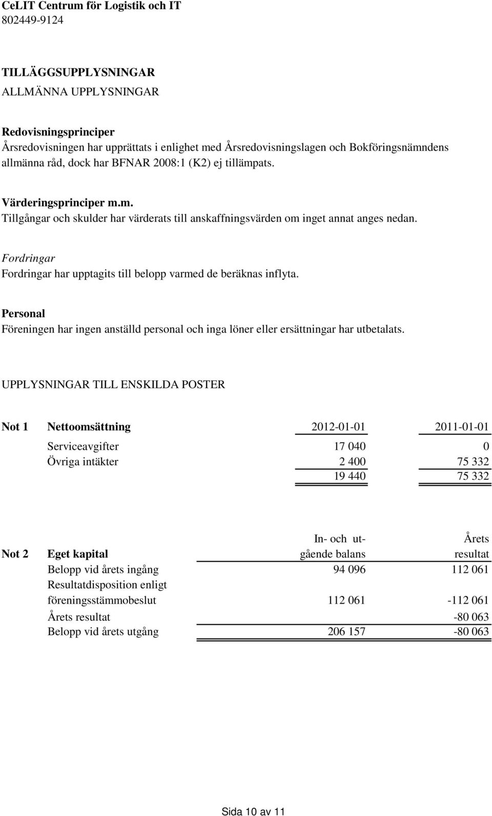 Fordringar Fordringar har upptagits till belopp varmed de beräknas inflyta. Personal Föreningen har ingen anställd personal och inga löner eller ersättningar har utbetalats.