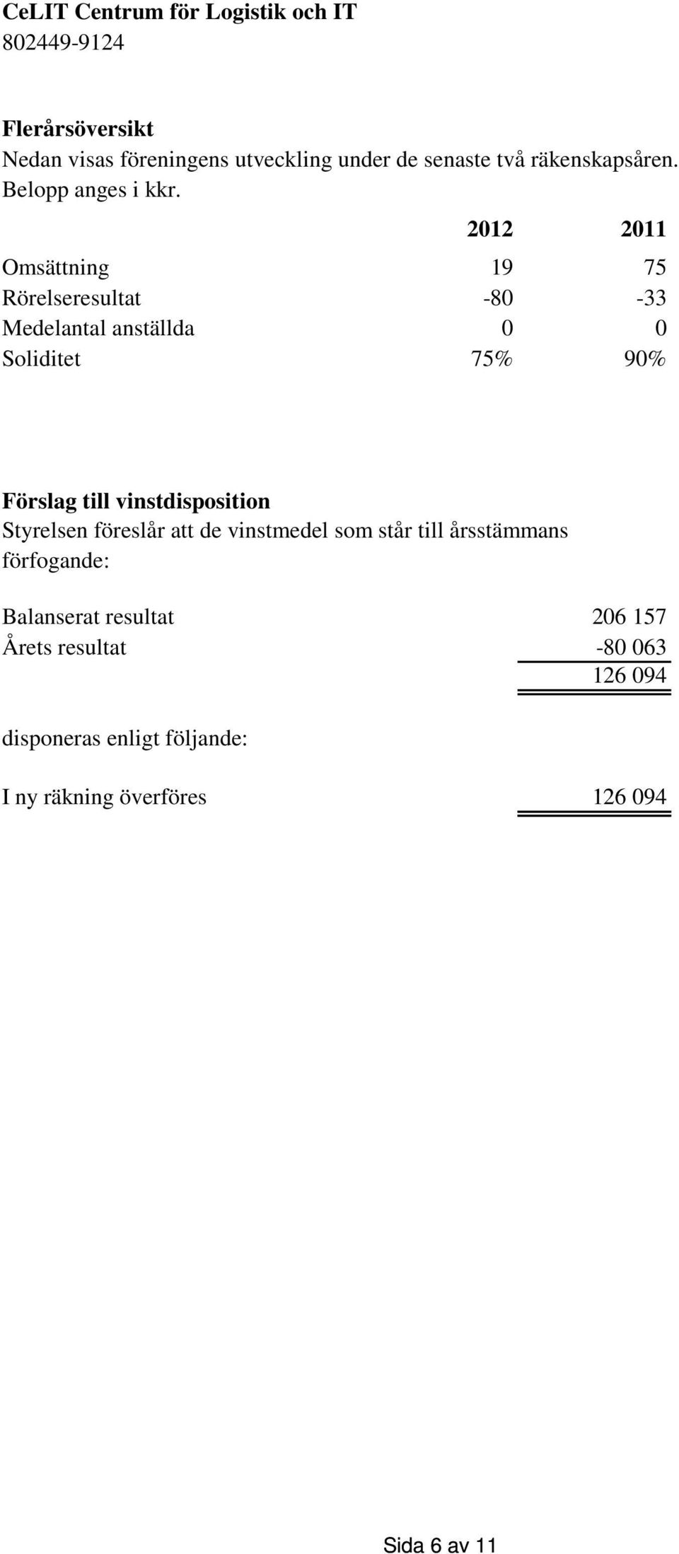 vinstdisposition Styrelsen föreslår att de vinstmedel som står till årsstämmans förfogande: Balanserat