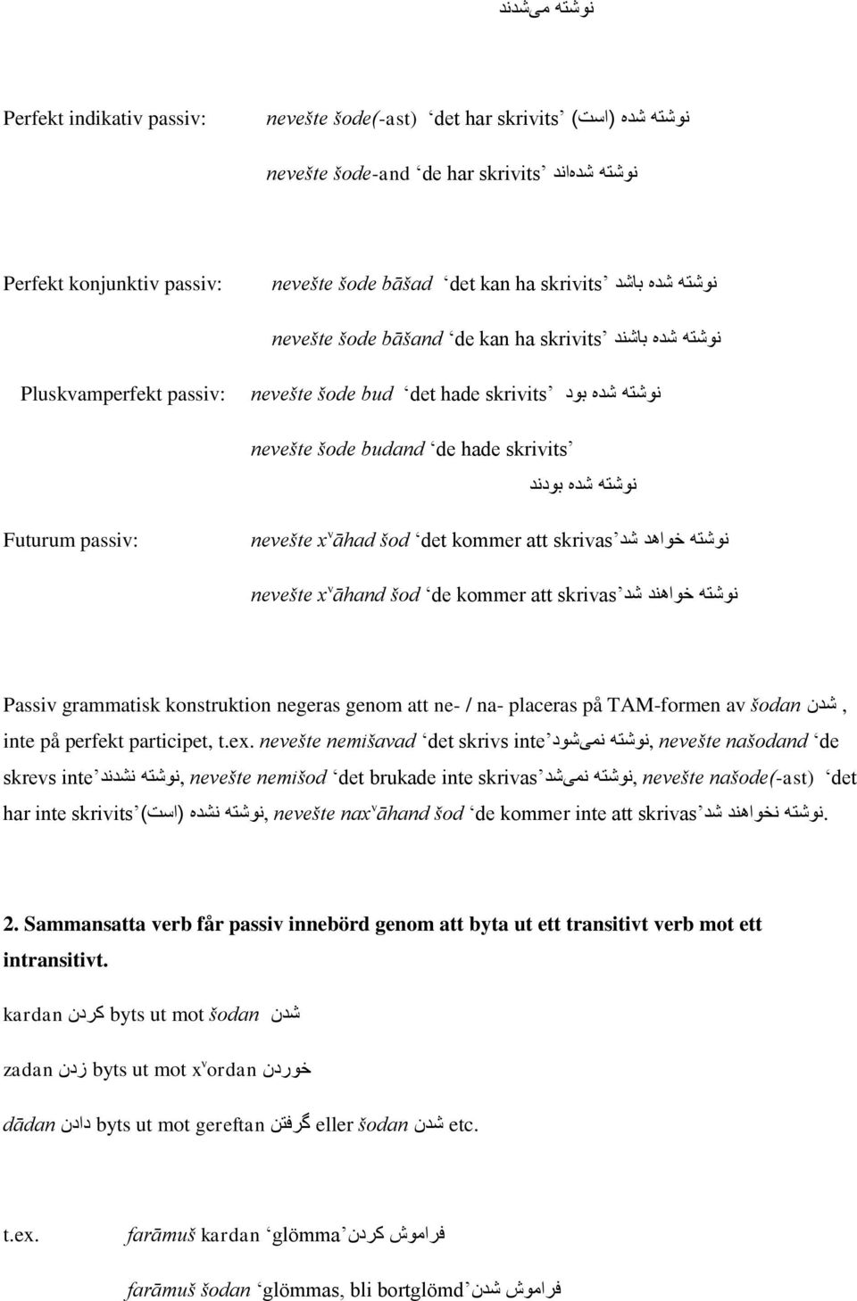 بودند Futurum passiv: نوشته خواهد شد skrivas nevešte x v āhad šod det kommer att نوشته خواهند شد skrivas nevešte x v āhand šod de kommer att, شدن Passiv grammatisk konstruktion negeras genom att ne-