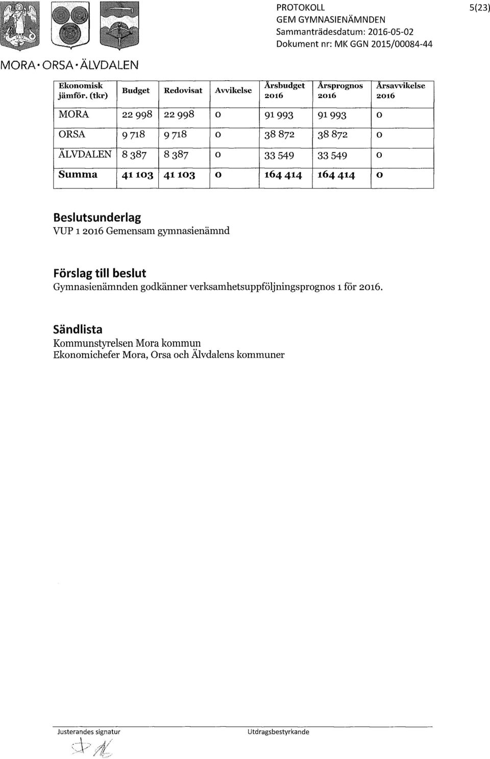 IO3 O 164 414 164 414 O Beslutsunderlag VUP 1 Gemensam gymnasienämnd Förslag till beslut Gymnasienämnden godkänner