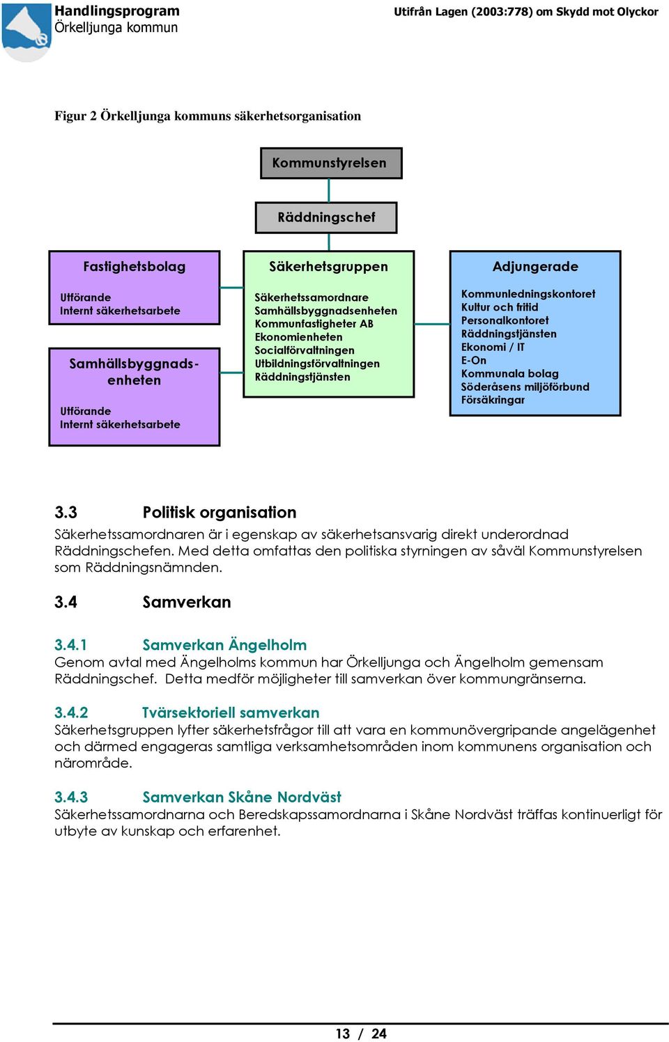 Kommunledningskontoret Kultur och fritid Personalkontoret Räddningstjänsten Ekonomi / IT E-On Kommunala bolag Söderåsens miljöförbund Försäkringar 3.