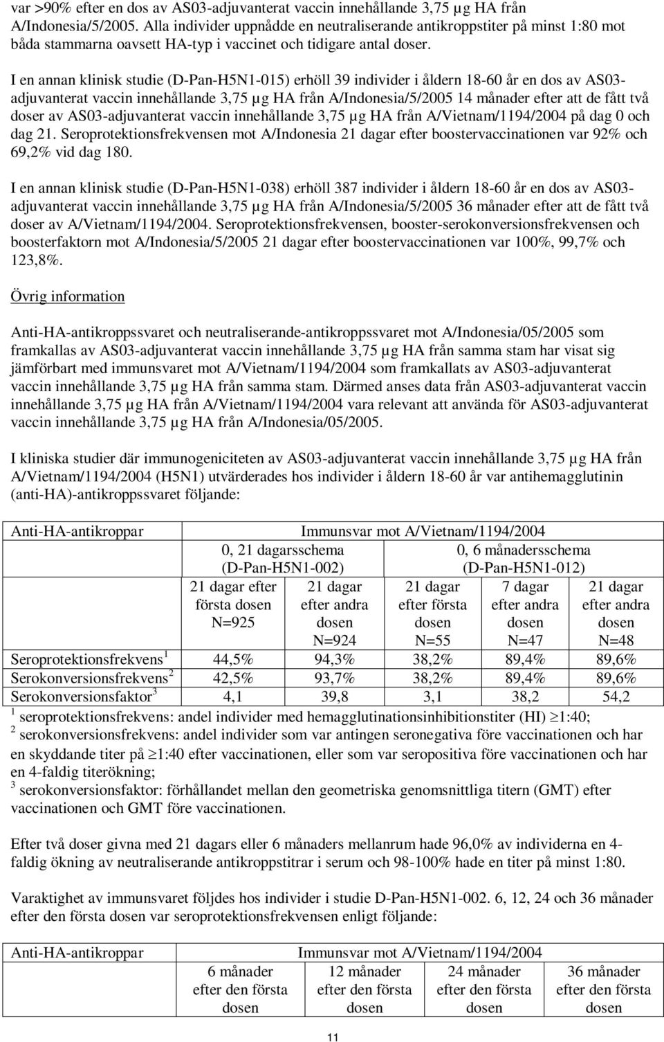 I en annan klinisk studie (D-Pan-H5N1-015) erhöll 39 individer i åldern 18-60 år en dos av AS03- adjuvanterat vaccin innehållande 3,75 µg HA från A/Indonesia/5/2005 14 månader efter att de fått två