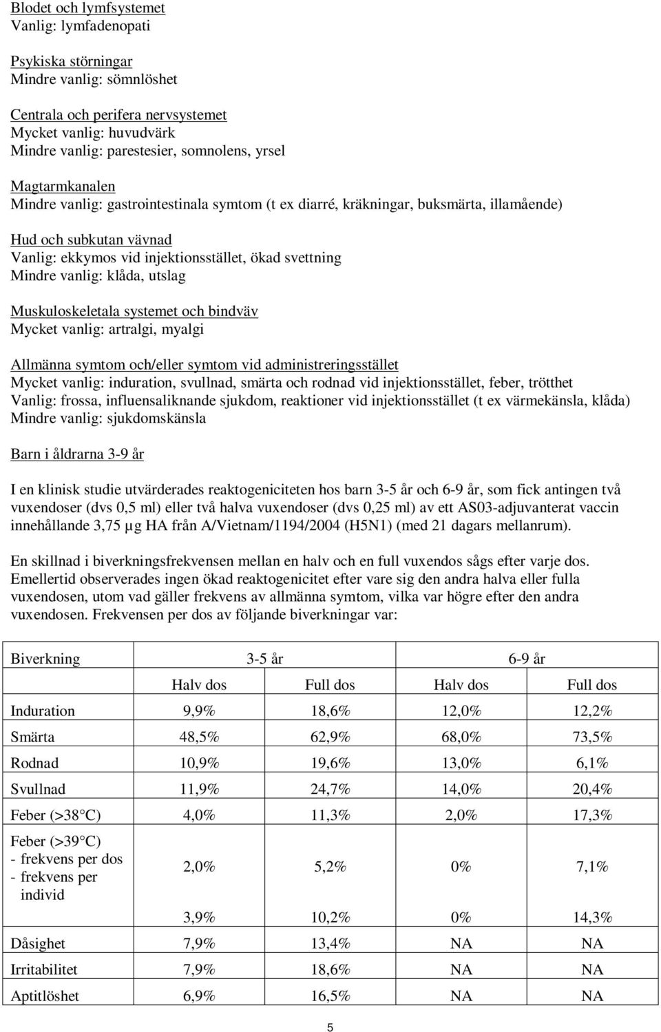 klåda, utslag Muskuloskeletala systemet och bindväv Mycket vanlig: artralgi, myalgi Allmänna symtom och/eller symtom vid administreringsstället Mycket vanlig: induration, svullnad, smärta och rodnad