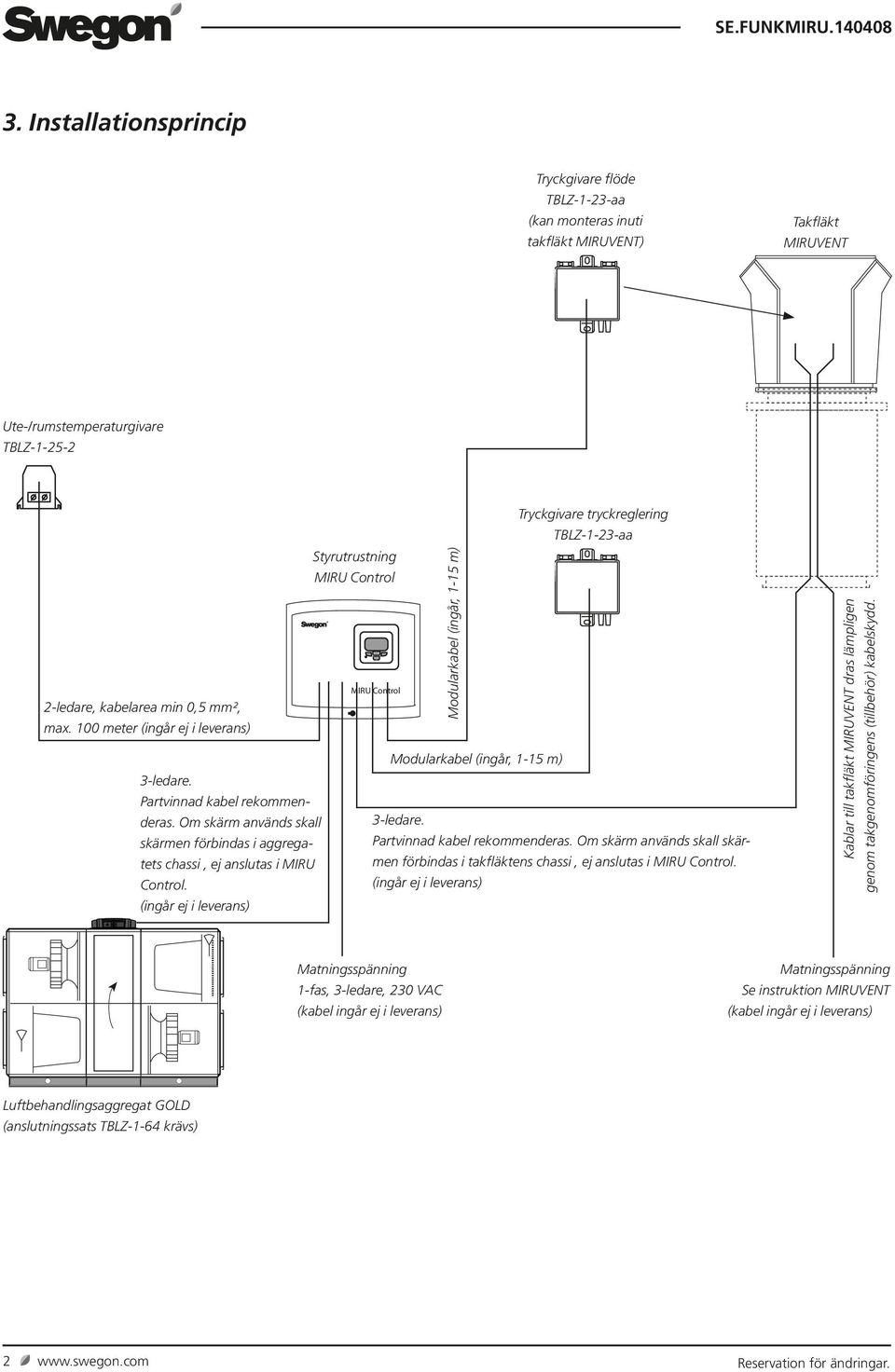 (ingår ej i leverans) Styrutrustning MIRU Control MIRU Control Modularkabel (ingår, 1-15 m) Tryckgivare tryckreglering TBLZ-1-23-aa Modularkabel (ingår, 1-15 m) 3-ledare.
