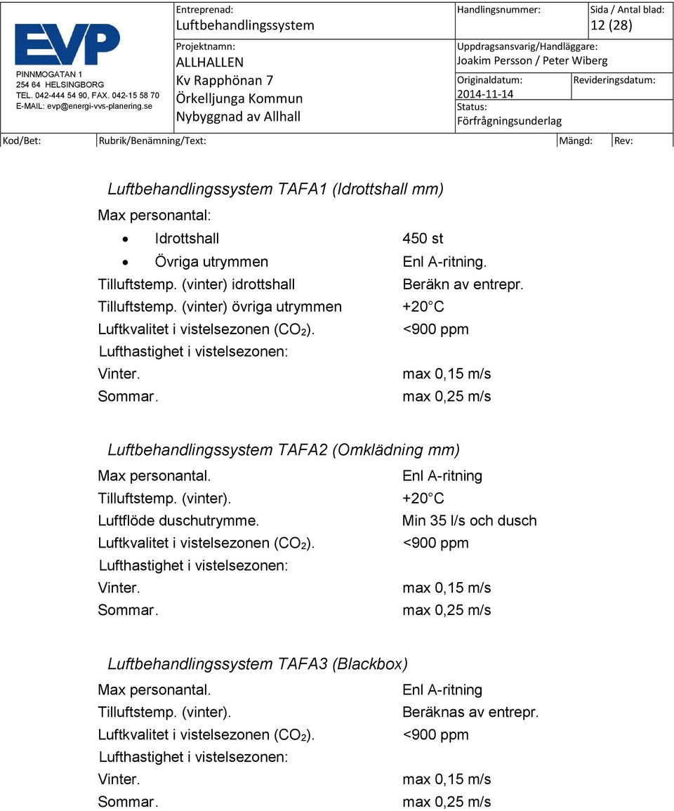 Min 35 l/s och dusch Luftkvalitet i vistelsezonen (CO 2). <900 ppm Lufthastighet i vistelsezonen: Vinter. max 0,15 m/s Sommar. max 0,25 m/s TAFA3 (Blackbox) Max personantal.