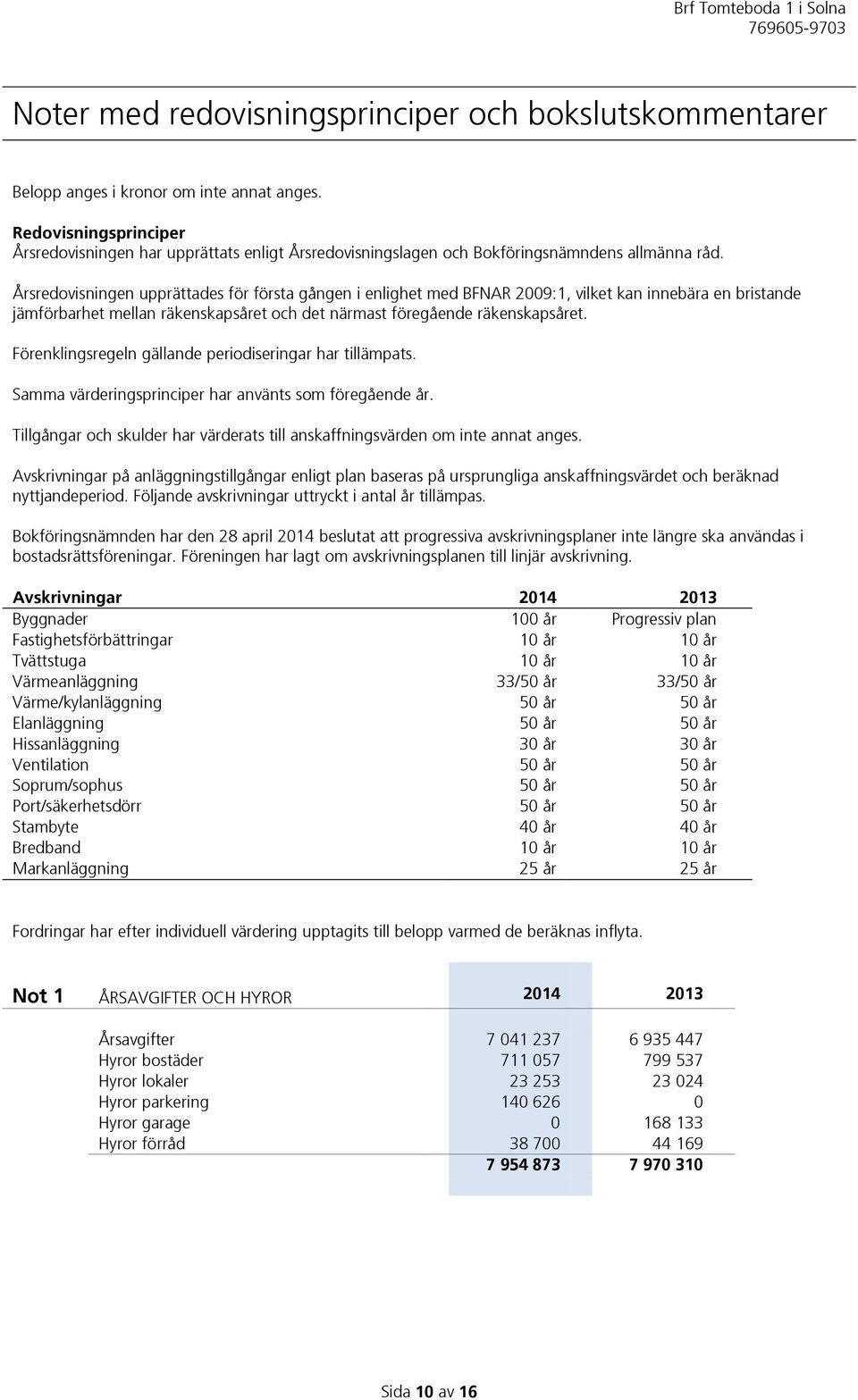 Årsredovisningen upprättades för första gången i enlighet med BFNAR 2009:1, vilket kan innebära en bristande jämförbarhet mellan räkenskapsåret och det närmast föregående räkenskapsåret.