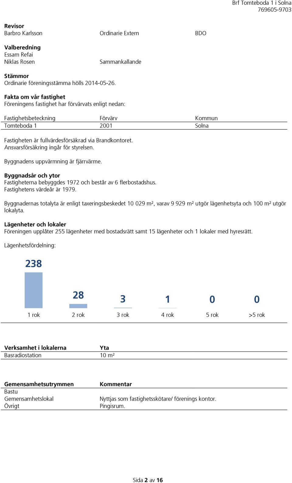 Ansvarsförsäkring ingår för styrelsen. Byggnadens uppvärmning är fjärrvärme. Byggnadsår och ytor Fastigheterna bebyggdes 1972 och består av 6 flerbostadshus. Fastighetens värdeår är 1979.