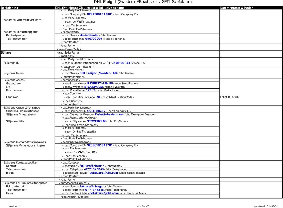 <cac:party> Säljarens ID <cac:partyidentification> <cac:id identificationschemeid="91">5561030437</cac:id> </cac:partyidentification> Säljarens Namn <cac:partyname> <cbc:name>dhl Freight (Sweden)