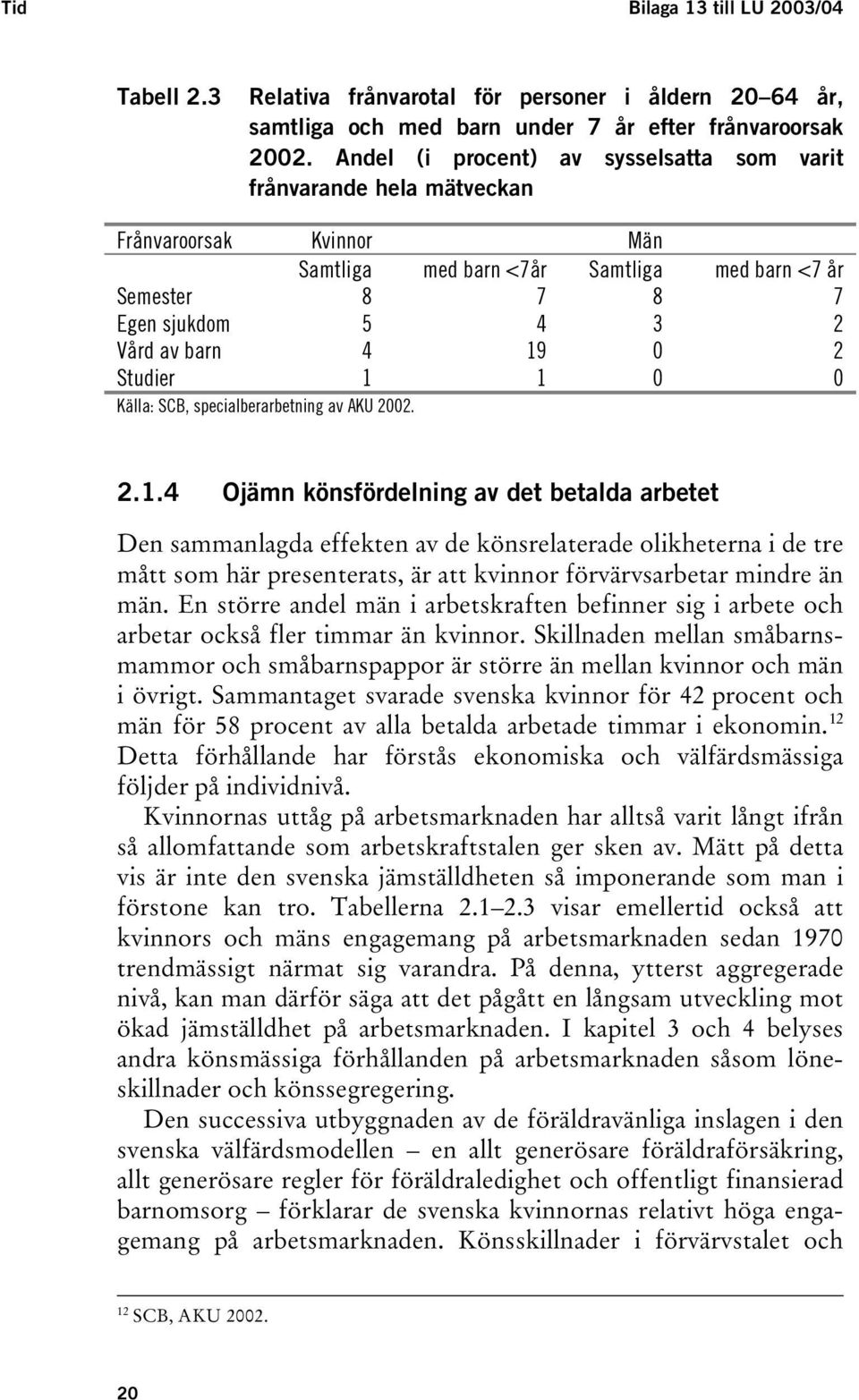 0 2 Studier 1 1 0 0 Källa: SCB, specialberarbetning av AKU 2002. 2.1.4 Ojämn könsfördelning av det betalda arbetet Den sammanlagda effekten av de könsrelaterade olikheterna i de tre mått som här presenterats, är att kvinnor förvärvsarbetar mindre än män.