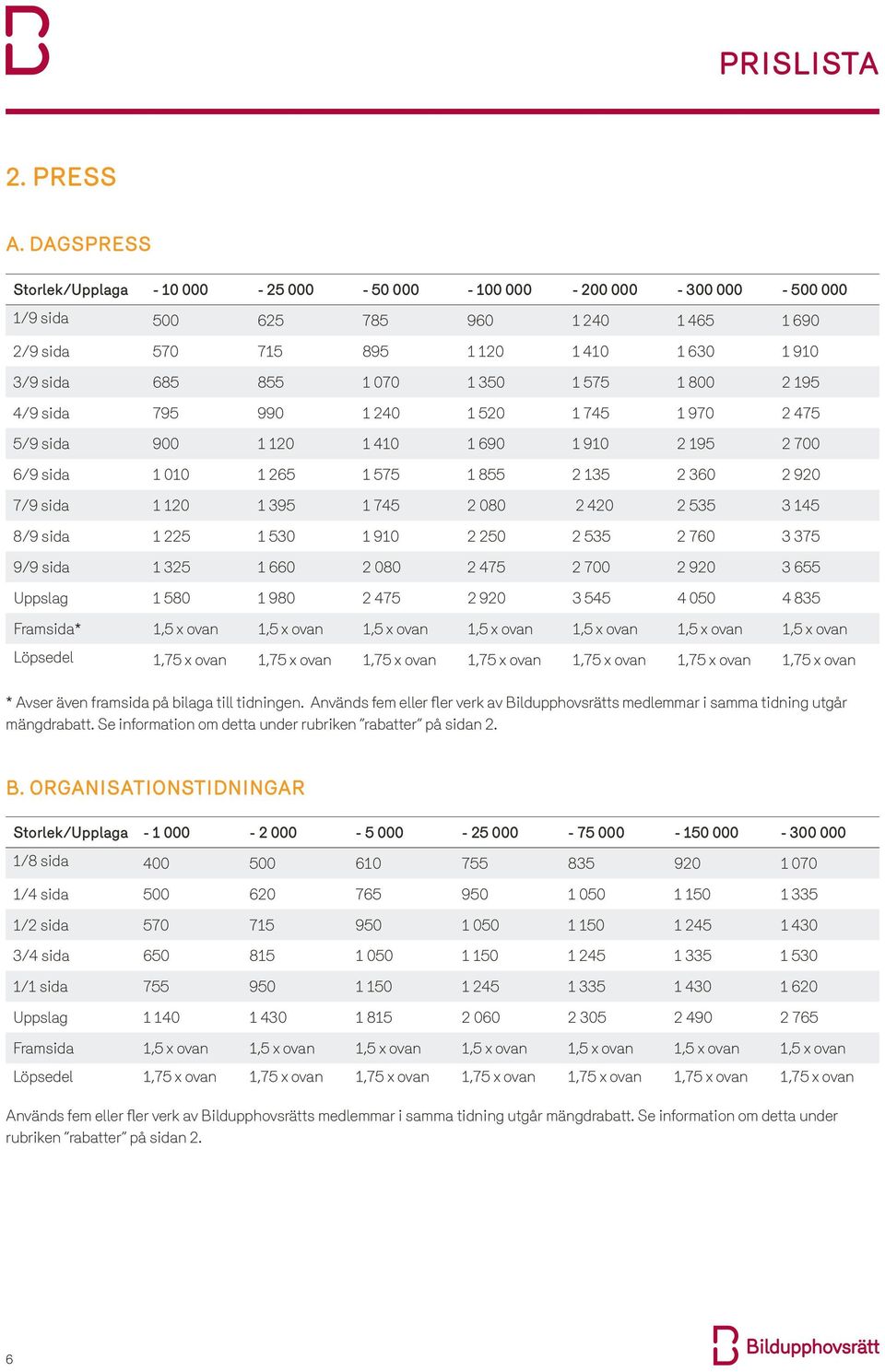 575 1 800 2 195 4/9 sida 795 990 1 240 1 520 1 745 1 970 2 475 5/9 sida 900 1 120 1 410 1 690 1 910 2 195 2 700 6/9 sida 1 010 1 265 1 575 1 855 2 135 2 360 2 920 7/9 sida 1 120 1 395 1 745 2 080 2