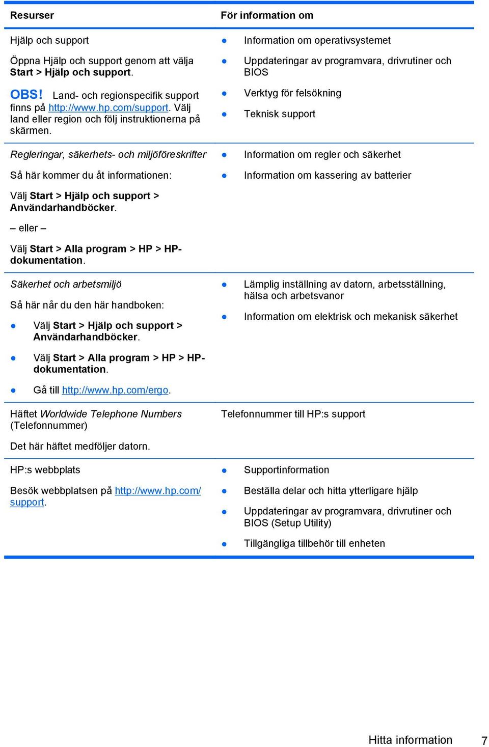 eller Välj Start > Alla program > HP > HPdokumentation. Säkerhet och arbetsmiljö Så här når du den här handboken: Välj Start > Hjälp och support > Användarhandböcker.