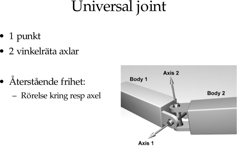 axlar Återstående