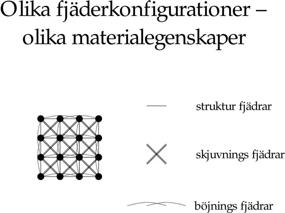 olika materialegenskaper