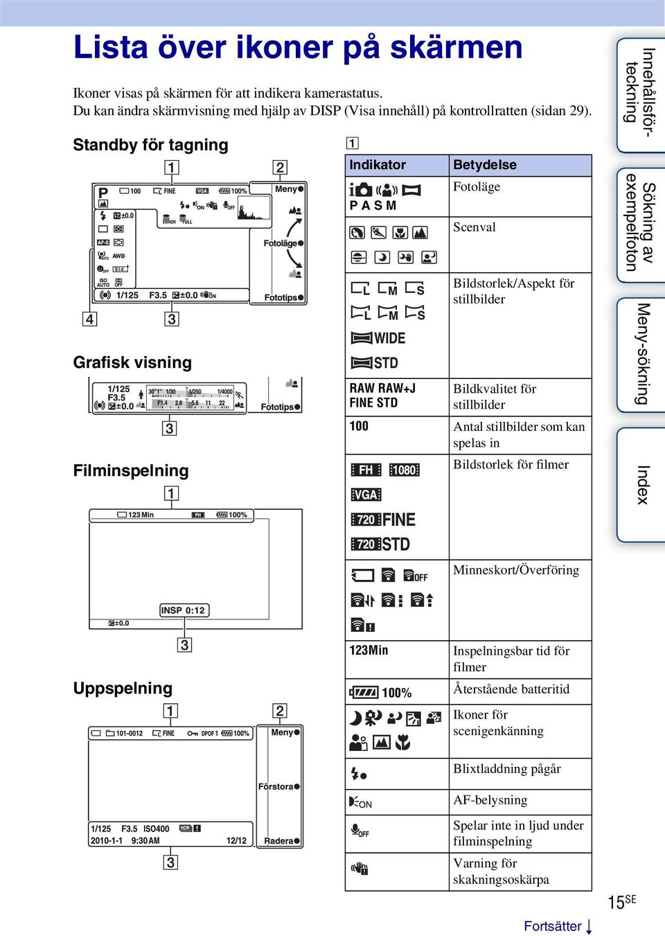 Standby för tagning Grafisk visning Filminspelning A Indikator P A S M RAW RAW+J FINE STD Betydelse Fotoläge Scenval Bildstorlek/Aspekt för stillbilder Bildkvalitet