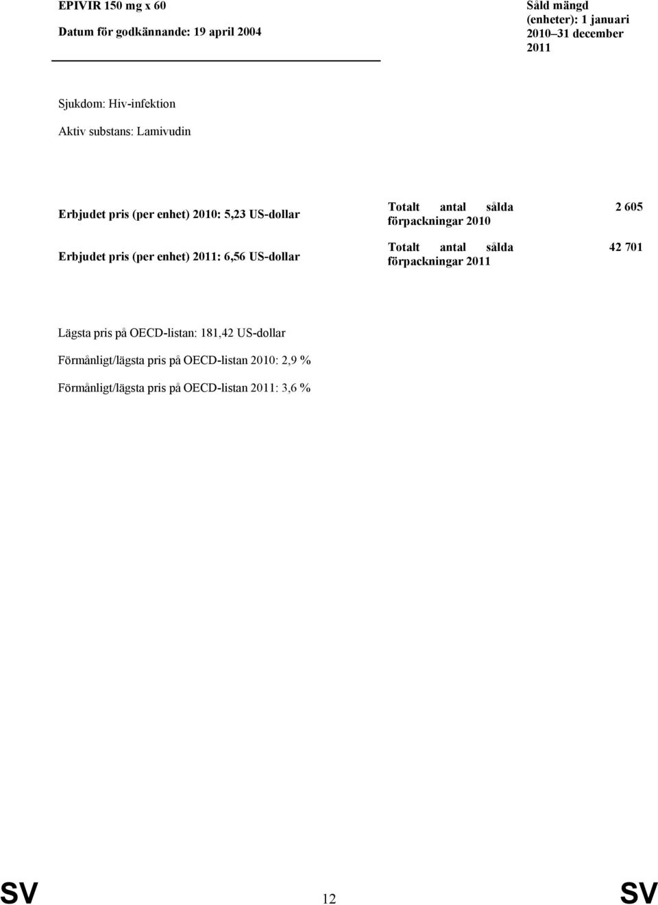 enhet) 2011: 6,56 US-dollar förpackningar 2010 förpackningar 2011 2 605 42 701 Lägsta pris på OECD-listan: 181,42