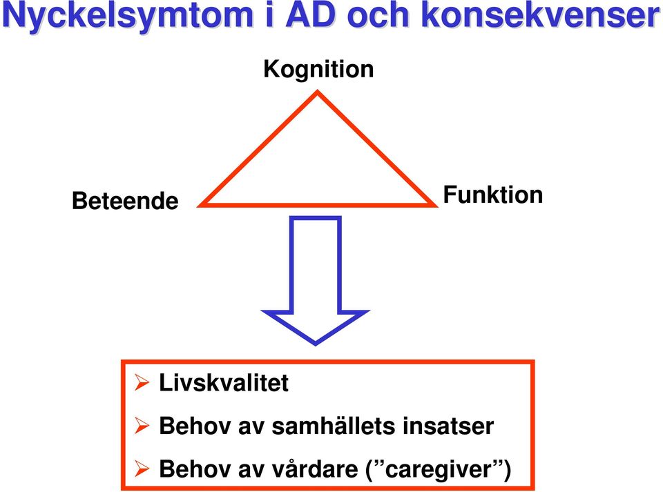 Funktion Livskvalitet Behov av