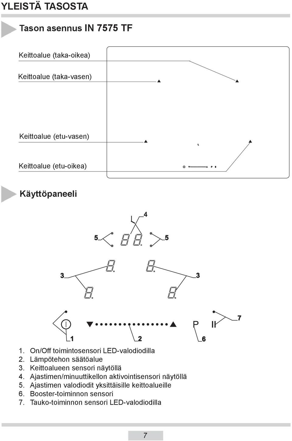 Lämpötehon säätöalue. Keittoalueen sensori näytöllä 4. Ajastimen/minuuttikellon aktivointisensori näytöllä 5.