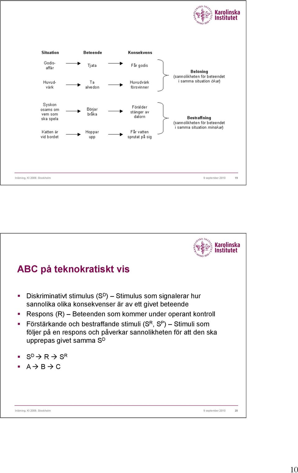 Respons (R) Beteenden som kommer under operant kontroll!