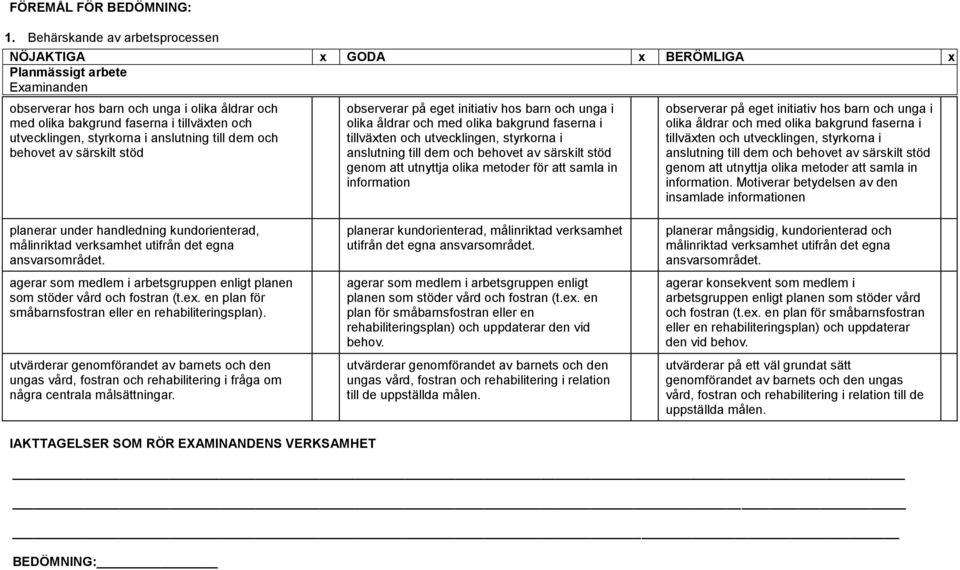 styrkorna i anslutning till dem och behovet av särskilt stöd observerar på eget initiativ hos barn och unga i olika åldrar och med olika bakgrund faserna i tillväxten och utvecklingen, styrkorna i