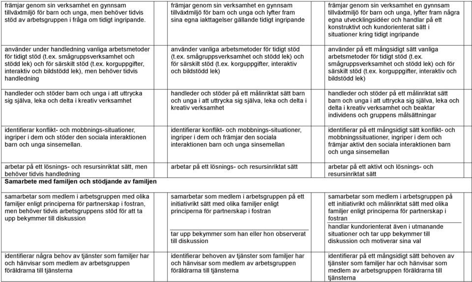 smågruppsverksamhet och stödd lek) och för särskilt stöd (t.ex.