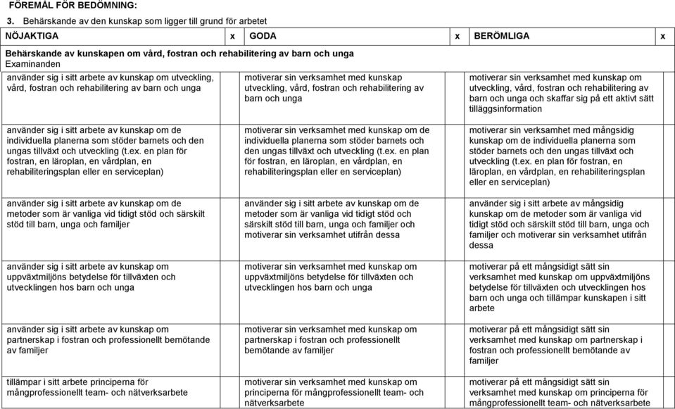 sitt arbete av kunskap om utveckling, vård, fostran och rehabilitering av barn och unga motiverar sin verksamhet med kunskap utveckling, vård, fostran och rehabilitering av barn och unga utveckling,