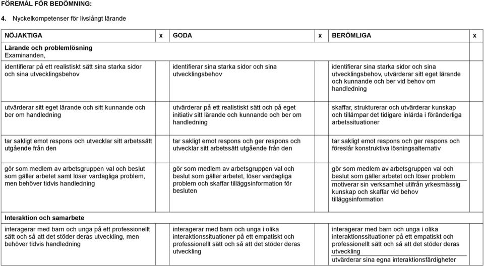 identifierar sina starka sidor och sina utvecklingsbehov identifierar sina starka sidor och sina utvecklingsbehov, utvärderar sitt eget lärande och kunnande och ber vid behov om handledning